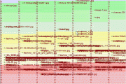 Experiment: Realtime Search